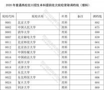 2020四川本科提前批投档线正式发布！附征集志愿