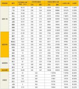 四川一本上线率14.79%，2020年各省一本上线率整理