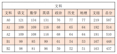 一诊考完后，我们应该知道“诊断考试”的意义