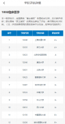 高考报临床医学专业，是福报吗？