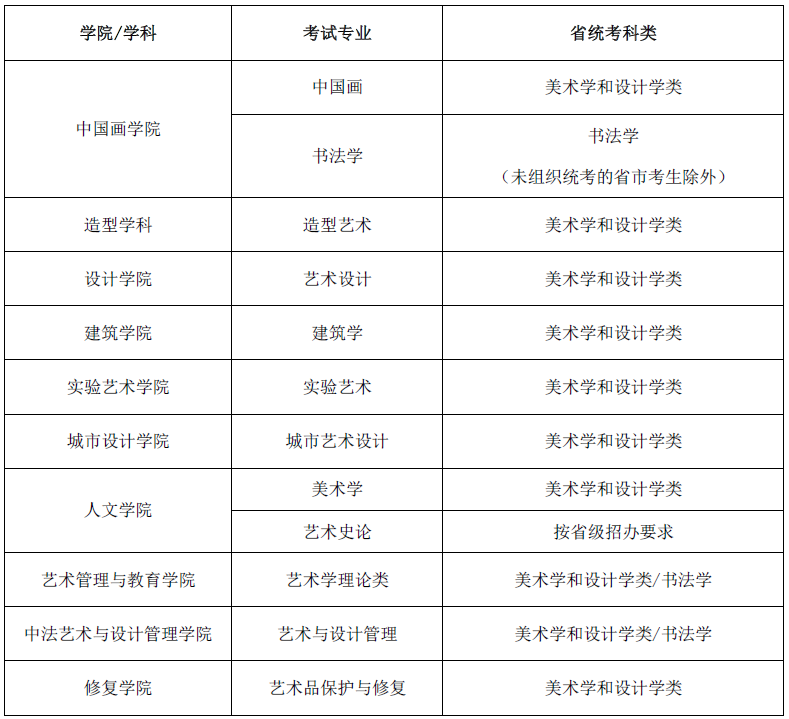 2021年高校艺考公告（部分）