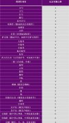 清华大学高水平艺术团、高水平运动队简章公布