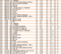 每日一校分数线