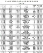 重磅 | 西湖大学首批5个本科专业确定