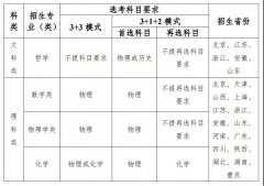 东南大学2021年强基计划招生简章